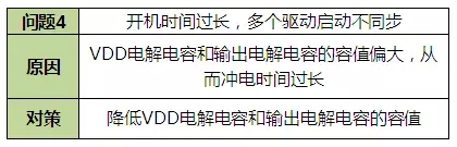 LED驱动电源问题